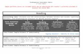 Web viewKindergarten Assessment Rubric. 2nd Nine Weeks. Sample portfolio pieces are included and/or may be substituted with teacher’s activities provided it assesses the