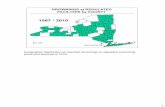 Geographic distribution of reported drownings at … distribution of reported drownings at regulated swimming pools and beaches in NYS. 2 Drownings at regulated pools and beaches compared