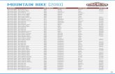 MOUNTA (2010) - Your Site Name · PDF fileMOUNTA (2010) 02 CATEGORY BIB NUMBER LAST NAME FIRST NAME RACE TIME Mountain Bike - Sport Master Male 1063 Ansley Bruce 3:10:55 Mountain Bike