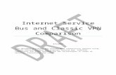 Exchange Network REST Services Service Bus and... · Web viewThis document discusses the Virtual Node connectivity options using Virtual Private Network and Internet Service Bus.