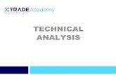 Technical Analysis -   · PDF fileCHARTS • Bar • Line • Candlestick • Charts are the basis of technical analysis • They are a graphic display of price action Notes: