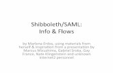 Shibboleth/SAML:. Info.&.Flows. - Harvard Universityiam.harvard.edu/files/iam/files/abcdshibb_march26_2014.pdf · Shibb.vs.SAML. • Shibboleth:.Code.thatimplements.SAML. • Security.Asserons