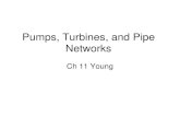 Pumps, Turbines, and Pipe Networks - University - nd.educefluids/files/Pumps_turbines_part1.pdf · 1. Pumps, Turbines and Pipe networks – Moment of Momentum Revisited – Types