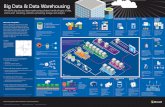 Big Data & Data Warehousing - Meetupfiles.meetup.com/20841720/Big Data and Data Warehouse info.pdf · Linux: RedHat and SuSE Hadoop: HDInsight, Hortonworks, Cloudera, MapR ... Big