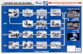 failure charts - Koyo - TRB Mfg flow chart.pdf · ASSEMBLY CONE ROLLERS,CAGE Washing ... BOTTOM HOLE PUNCHING OFF VALUE & TECHNOLOGY ROUGH GRINDING ... failure charts.ppt Author: