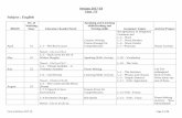 Subject : English vi.pdfSubject : English Month No. of ... L-7 - Pronouns Nouns Activity Novel – Ch-1 to Ch-4 ... Flow Chart Worksheet on Ch-2 (History)