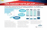 THE IMPORTANCE OF AIR TRANSPORT TO THE PHILIPPINES · PDF fileTHE IMPORTANCE OF AIR TRANSPORT TO THE ... The importance of air transport to the Philippines 1 2 6 3 ... Around 550,000