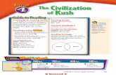 The Civilization of Kush - 6th Grade Social Studiesnsms6thgradesocialstudies.weebly.com/.../the_civilization_of_kush.pdf · Academic Vocabulary collapse ... royal graveyard. A huge