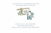 ALABAMA COMMISSION ON HIGHER EDUCATION454,861 83,494. 1,003 552,115. 2.3% 82.4%. ... 15.91 University of South ... Alabama Commission on Higher Education's Fall 2011 Facilities Inventory