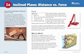 Look at the inclined plane model you Try It built for Card 2. · PDF file · 2012-11-26Look at the inclined plane model you Try It built for Card 2. ... Distance vs. Force Materials