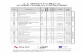 B. C. SEARCH AND RESCUE INCIDENT COMMAND SYSTEM · PDF fileb. c. search and rescue incident command system forms ics form # description ... form set rev. july 4/05 these forms ...