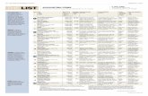14 LOS ANGELES BUSINESS JOURNAL FEBRUARY 15, 2016 THE LIST ... Acct. List 2016.pdf · 14 LOS ANGELES BUSINESS JOURNAL FEBRUARY 15, ... • name • address • website L.A. County