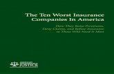 The Ten Worst Insurance Companies In America Ten Worst Insurance Companies In America How They Raise Premiums, Deny Claims, and Refuse Insurance to Those Who Need It Most To identify