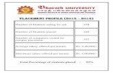 Placement Profile 2015-2016 - Bharath University - … PROFILE (2015 – 2016) Department No. of Students opting for job Total No. of Students Placed Computer Science & Engineering