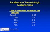 Incidence of Hematologic Hematologic Malignancies Type · PDF fileIncidence of Hematologic Hematologic Malignancies Type of Leukemia ... CML 1 - 6 = fresh bone ... Normal physical
