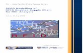 TLI – Asia Pacific White Papers · PDF fileSCOR Modelling of RFID Enabled Supply Chain for ROI Analysis TLI – Asia Pacific White Papers Series Volume 07-Aug-SCT01 A Collaboration