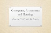 Genograms, Assessments and Planningcenterforchildwelfare.fmhi.usf.edu/Training/2016cpsummit/Genograms... · Objectives •Basics of constructing a genogram •Review how to identify