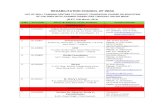 REHABILITATION COUNCIL OF INDIA - …rciregistration.nic.in/rehabcouncil/pdf/fcstudycenterlist.pdf · REHABILITATION COUNCIL OF INDIA LIST OF SKILL TRAINING CENTRES TO CONDUCT FOUNDATION