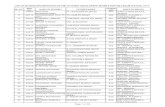 LIST OF ELIGIBLE STUDENTS FOR AWARD OF MERIT …manipureducation.gov.in/wp-content/uploads/2017/07/Eligible... · 70 44533 elizabeth nengneilhing thangkam lupheng 528 nirmalabas school,