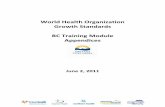 World Health Organization Growth Standards Health Organization Growth Standards BC Training Module Appendices June 2, 2011. British Columbia WHO Growth Chart Training ... and 3600