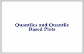 Quantiles and Quantile Based Plots - The Universityihaka/787/lectures-quantiles.pdf · Quantiles and Quantile Based Plots. Percentiles and Quantiles ... The function Q deﬁned in