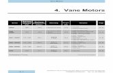 4. Vane Motors - Pompy Denisonpompydenison.pl/pdf/silniki.pdf · 4. Vane Motors Series Maximum Operating pressure (bar) ... Vane Motors - Performance ... 138 144.4 2.300 0.0240 175