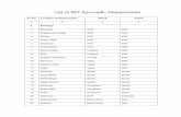 List of 507 Ayurvedic Dispensaries - · PDF fileList of 507 Ayurvedic Dispensaries Sr.No. Location of Dispensaries Block Tehsil 1 2 3 4 1. Amritsar 1 Bhangala ASR ASR 2 Chappa Ram
