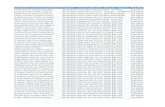 [XLS]gsiportal.gs-inc.com Documentation... · Web viewPPCL,Bawana BPPS C8 Turbine GT upgrade Generacion Loma Campana 1 A2A - Chivasso Oman MOD LM2500 POMI #30 Surgut GRES 2 Tengiz