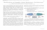 Realization of Supply Chain Reference Architecture - · PDF fileSCOR Metrics attached to the BPA & BPM model of SCOR Level 1, 2 & 3 can ... of Supply Chain Reference Architecture'
