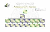 City of Dover Organizational Chart -2010 - Dover, New … OF DOVER, NEW HAMPSHIRE ORGANIZATIONAL STAFFING CHART ACTUAL FY2011 Finance Source: General Fund Only General Fund & Other