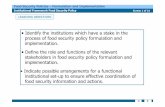 Food Security Policies –Formulation and Implementationeconomia.unipv.it/pagp/pagine_personali/msassi/readinglist/... · Marketing & Trade Food price and marketing regulations; food