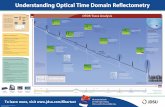 Understanding Optical Time Domain Reflectometry · PDF fileThe IoR converts the time that the OTDR measures to distance and displays it on the trace. Entering the appropriate value