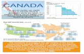 CANADA - WEConnect International · PDF fileCanada’s Top Exports Oil Aircraft, ... • Canadian Federation of Independent Business thinks requiring ... • Small Business Association