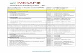 Consultative Comanagement (15%) - ACP · PDF fileConsultative Comanagement (15%) Focused Practice in Hospital Medicine (FPHM) Blueprint Topic: ... Disseminated gonorrhea MKSAP 17 Rheumatology