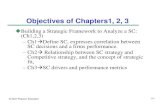 Objectives of Chapters1, 2, 3 - Al Akhawayn UniversityA.Berrado/MGT5309/Mgt5309_ch03.pdf · Objectives of Chapters1, 2, 3 ... Seven-Eleven Japan Co. 1. ... WHAT DO YOU THINK ABOUT