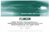 RFID ASD Kit+Library ASD Kit+Library UHF RFID Simulations - Identification performance in dependence on UII size EVALUATION REPORT Project: UMIC0901 Document No: UMIC0901-R20 Issue: