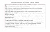 Scope and Sequence for Grade 6 Systems Science · PDF fileScope and Sequence for Grade 6 Systems Science 1 ... Scope and Sequence for Grade 6 Systems Science 2 ... Specification of
