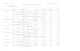 Washington County Report Date: 19-FEB-2014 15:13 · PDF fileWashington County Report Date: 19-FEB-2014 15:13 Supplier Paid Invoice History Page: 1 Invoice ... Supplier Type: All Minimum