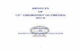Results of 15th Chemistry Olympiad,ramanujanjuniorcollege.com/news/66.pdf35 25 Raghib Adbuz Samee DPS, ... 08 01 Mriganka Parasar Maharashi Vidya Mandir 94 ... 02 51 Aman Singh South