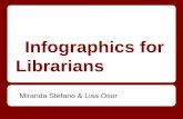 Infographics for Librarians to get a point across quickly? A well designed infographic does just that. In this workshop, we will examine examples of infographics, review what makes