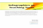 Infographics as Teaching Tools - InSync Training Girl...INFOGRAPHICS AS TEACHING TOOLS (GEEKY GIRL KARIN REX) How do we compose well-designed infographics that help our learners make