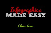 Infographics MADE EASY104.236.43.209/pdf/InfographicsMadeEasy.pdf · Infographics . When you saw this ... What point are you trying to make? Find the research to back you up! Sketch