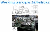 Working principle 2&4-stroke - ezs.nl principle 2&4-stroke. Exercise Chart Fuel injection ... 2 stroke engine with Intake poorts and exhaust valve. 10 TDC 300 Inlet period Exhaust