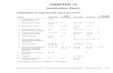 CHAPTER 15 · Web viewCHAPTER 15 Stockholders’ Equity ASSIGNMENT CLASSIFICATION TABLE (BY TOPIC) Topics Questions Brief Exercises Exercises Problems Concepts for Analysis 1. Stockholders’