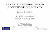 TEXAS STATEWIDE WATER CONSERVATION  · PDF fileTEXAS STATEWIDE WATER CONSERVATION SURVEY October 5 - 20, ... Cottle Crosby Dallam Dallas Dawson ... Q4. On a scale of zero