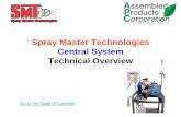 Spray Master Technologies Central System … Master Technologies Central System Technical Overview ... Review the diagram below for pressure settings by ... wire circuit (Red, Brown,