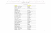 Master List of Civil War Enlistments by Residents of ... of civil... · Index to Civil War Pension Files for Enlistments by Residents of Fulton County May 1, 2015 1 . Name Township