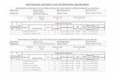 PROVISIONAL SENIORITY LIST OF PERSONNEL · PDF fileprovisional seniority list of personnel department ... kh 03801 01-05-2008 prom-6 7 6 07043041 r d patil m sc r 08-05-1962 15-01-1987