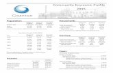 ommunity Economic Profile 2015 - Grafton Area · PDF file(100-249 employees)Grafton): John rane Orion Mechanical Power Transmission Equipment Manufacturing ... other geographic areas