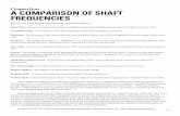 A COMPARISON OF SHAFT FREQUENCIES - Home page · PDF fileA COMPARISON OF SHAFT FREQUENCIES ... between different types of shafts than ever before. The data obtained from the frequency